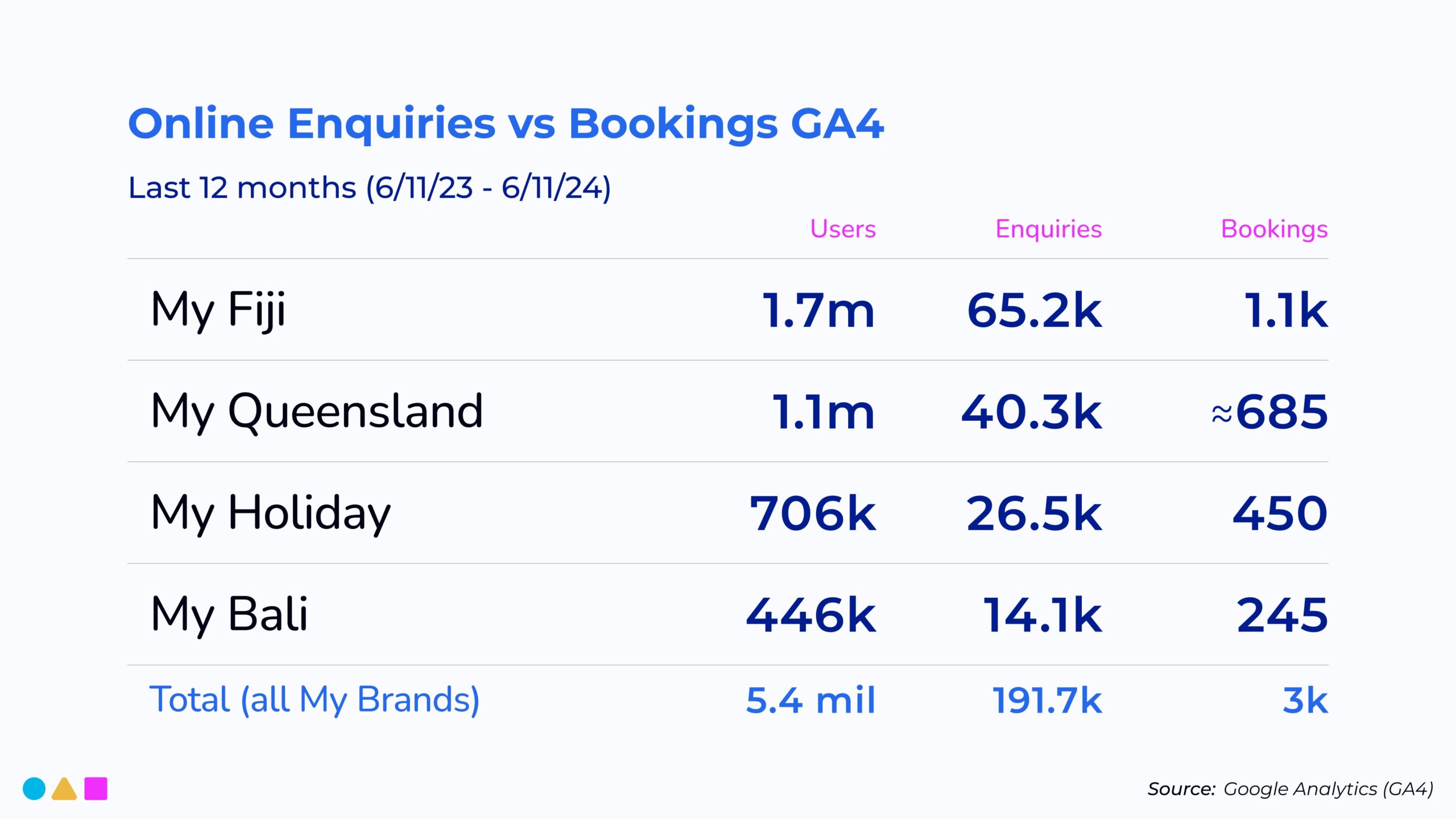 B2C Design Review_page-0004