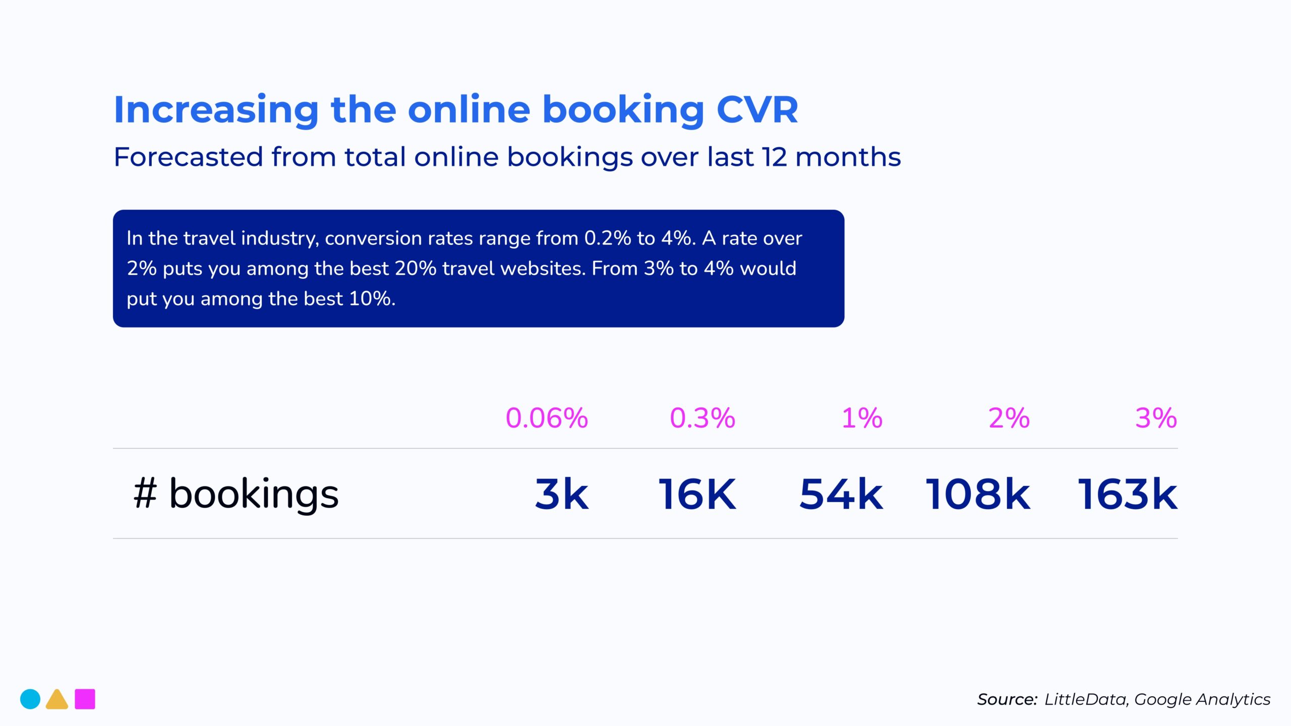 B2C Design Review_page-0006