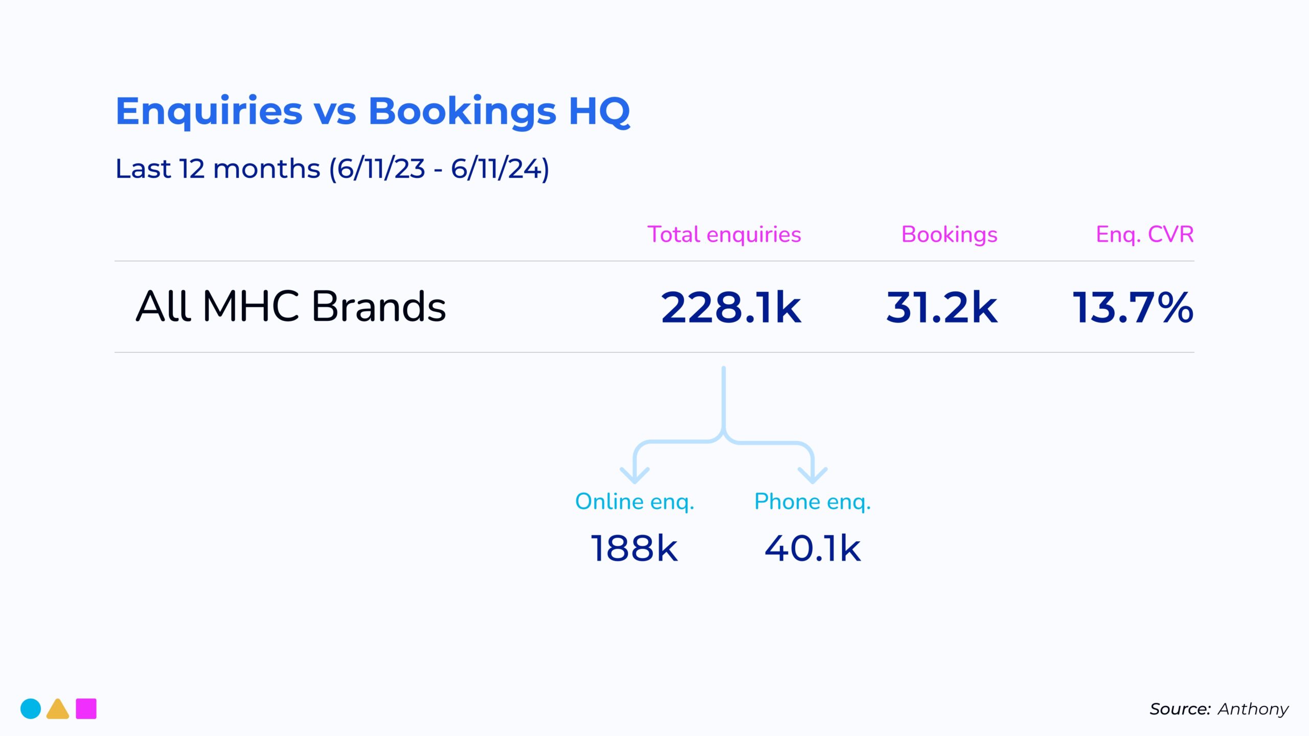 B2C Design Review_page-0007