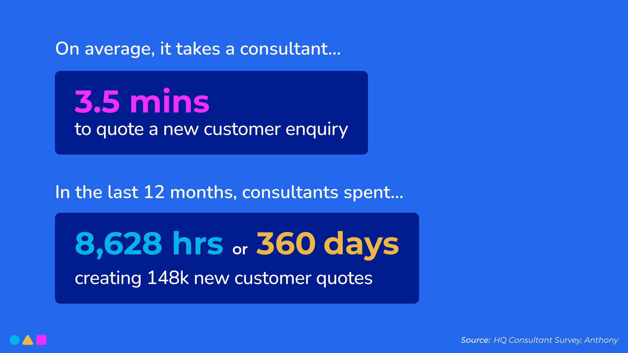 B2C Design Review_page-0008