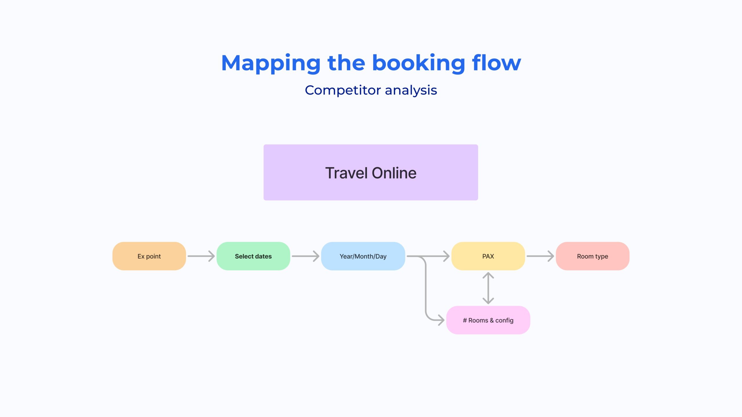 B2C Design Review_page-0017