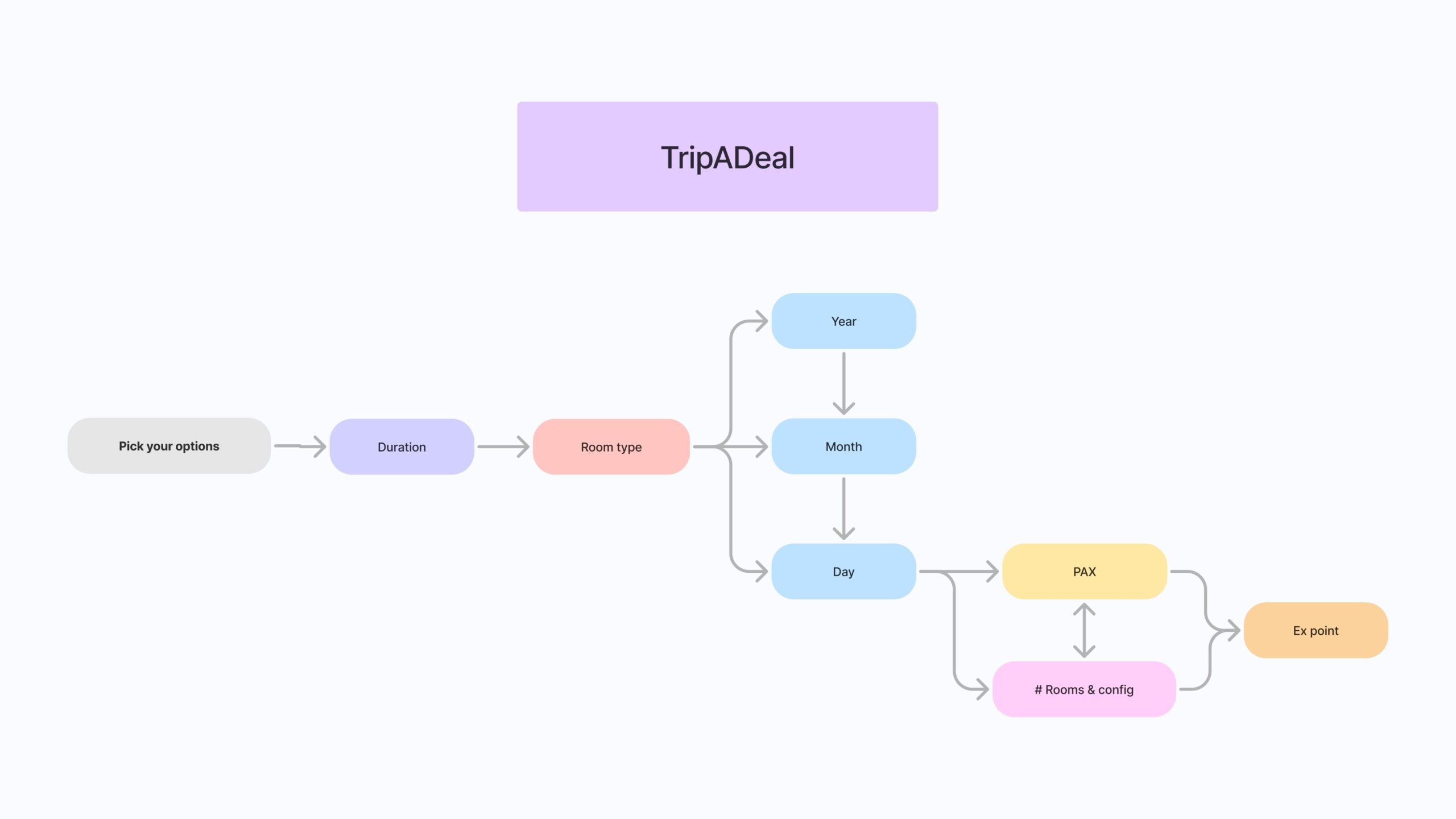 B2C Design Review_page-0018