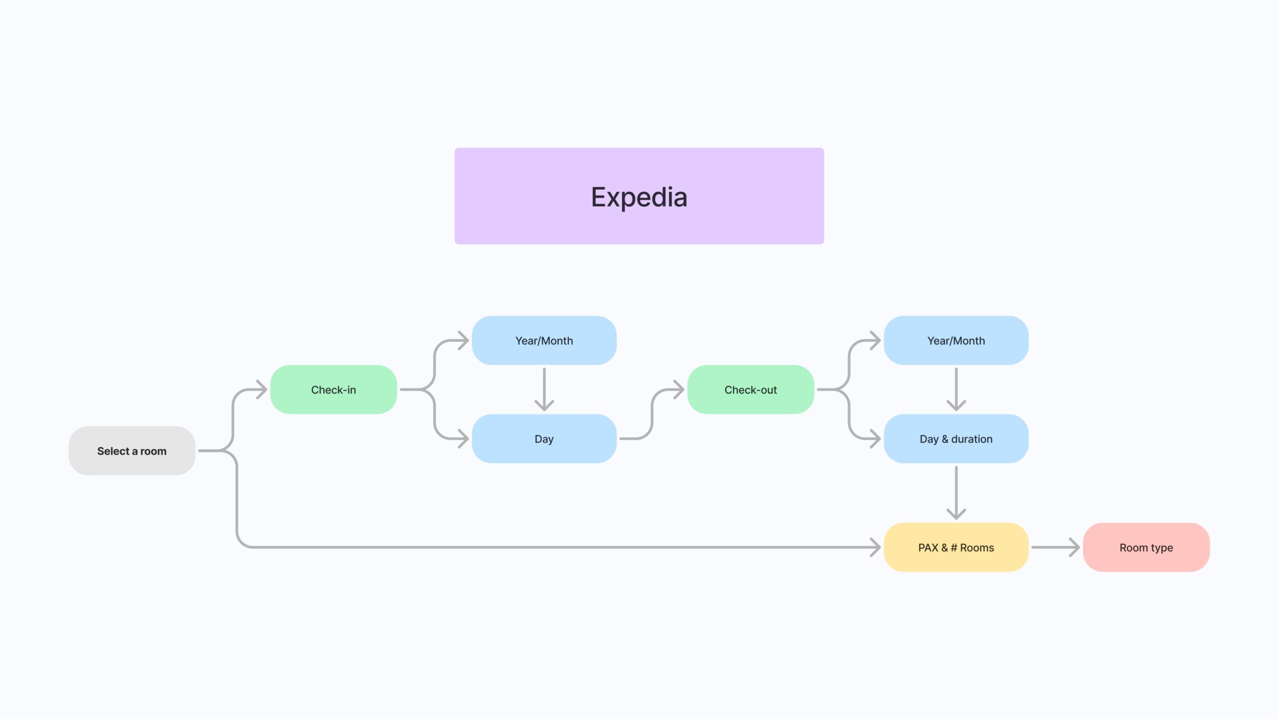 B2C Design Review_page-0020