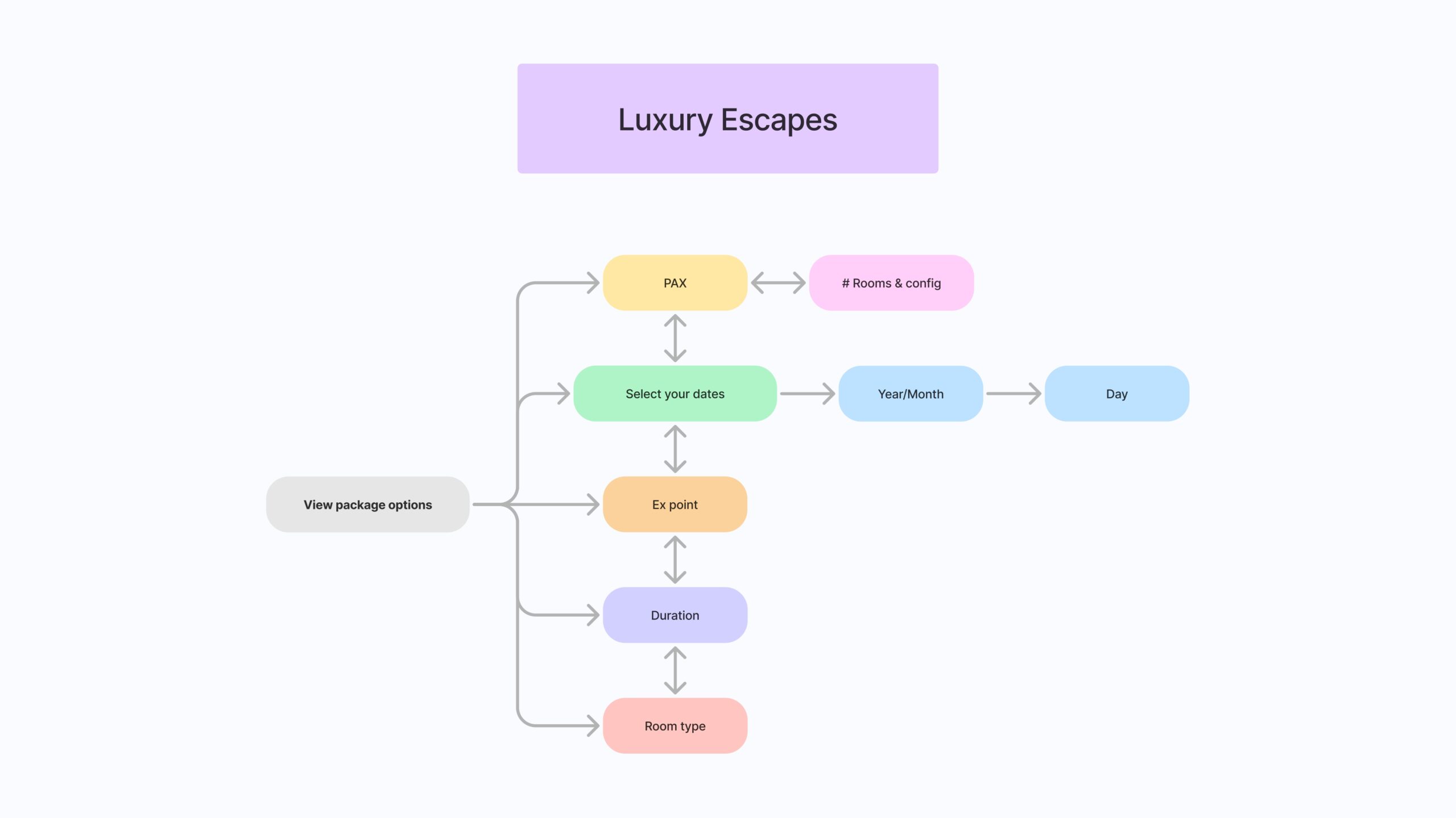 B2C Design Review_page-0021