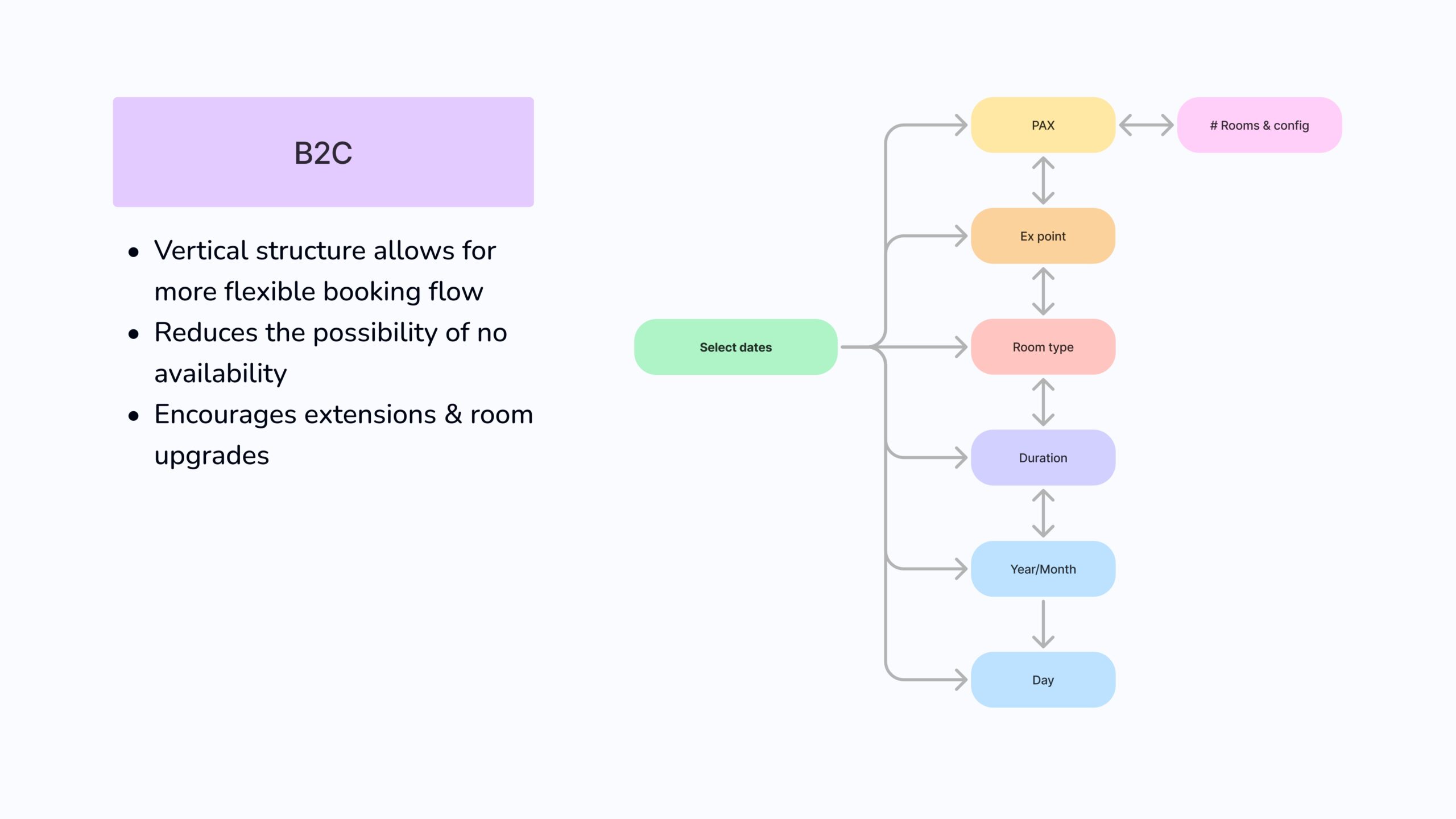 B2C Design Review_page-0022