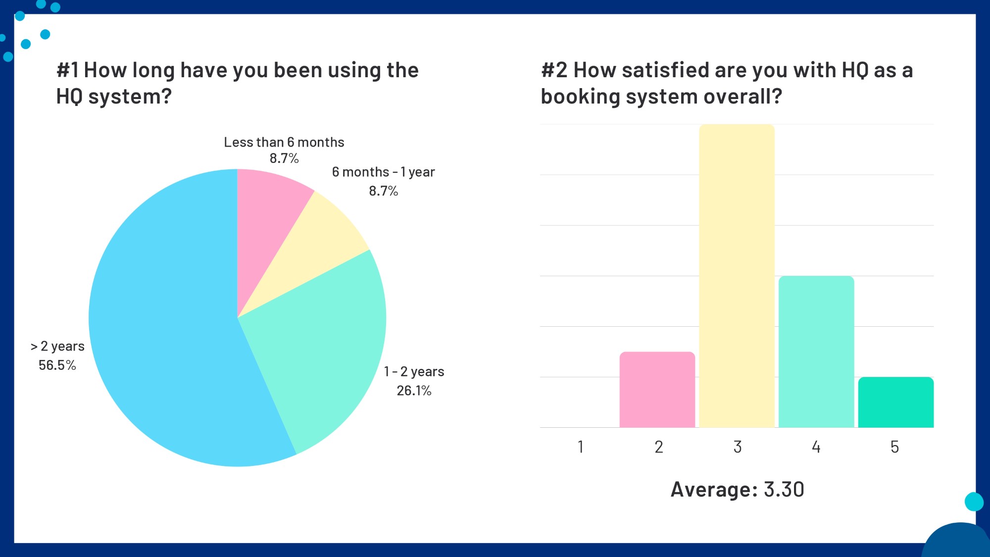 HQ Consultant Survey Results_page-0011