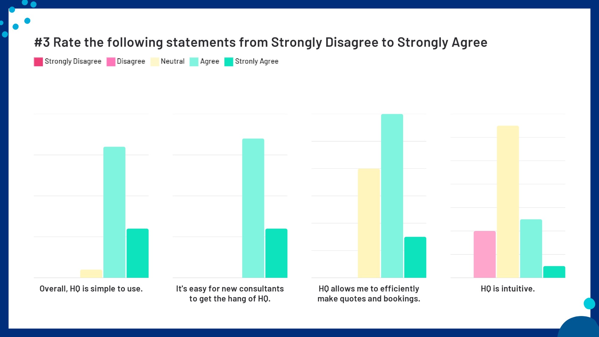 HQ Consultant Survey Results_page-0012
