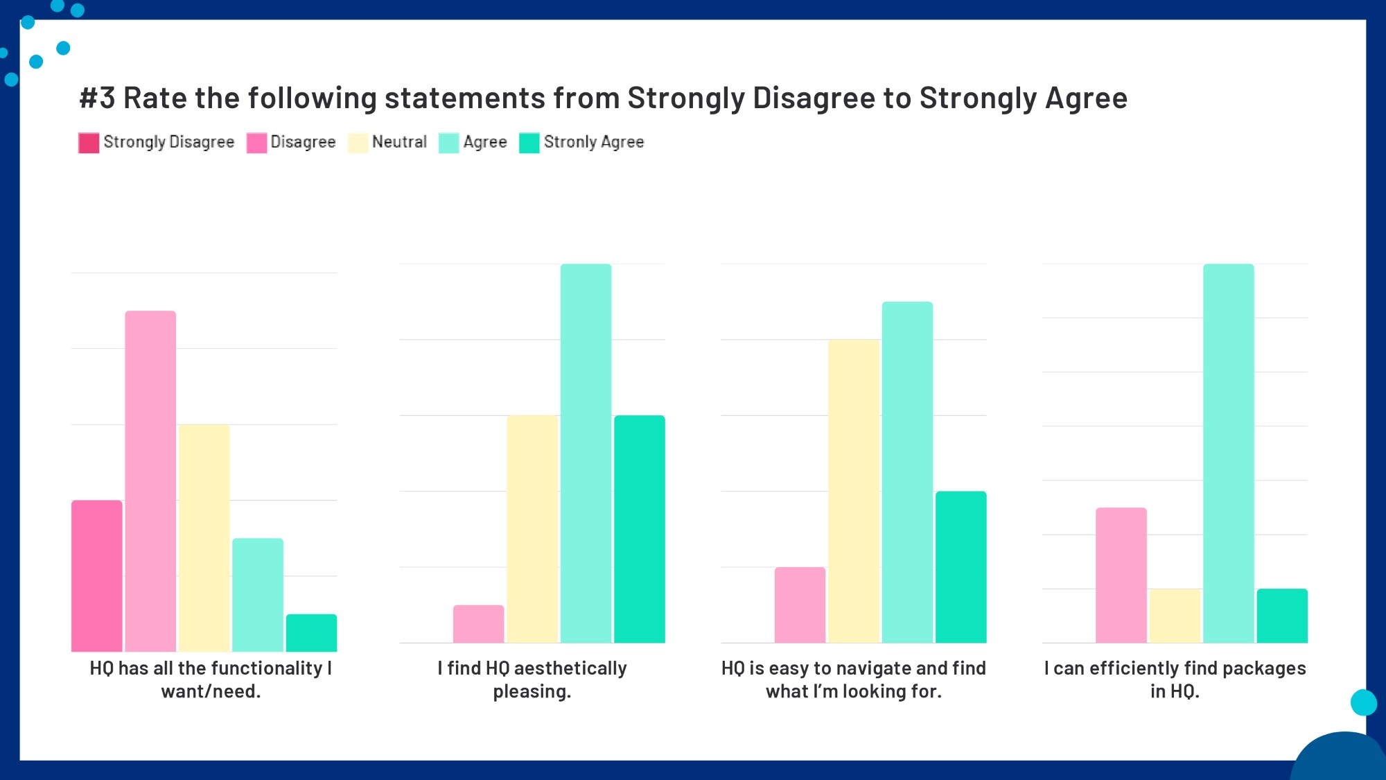 HQ Consultant Survey Results_page-0013