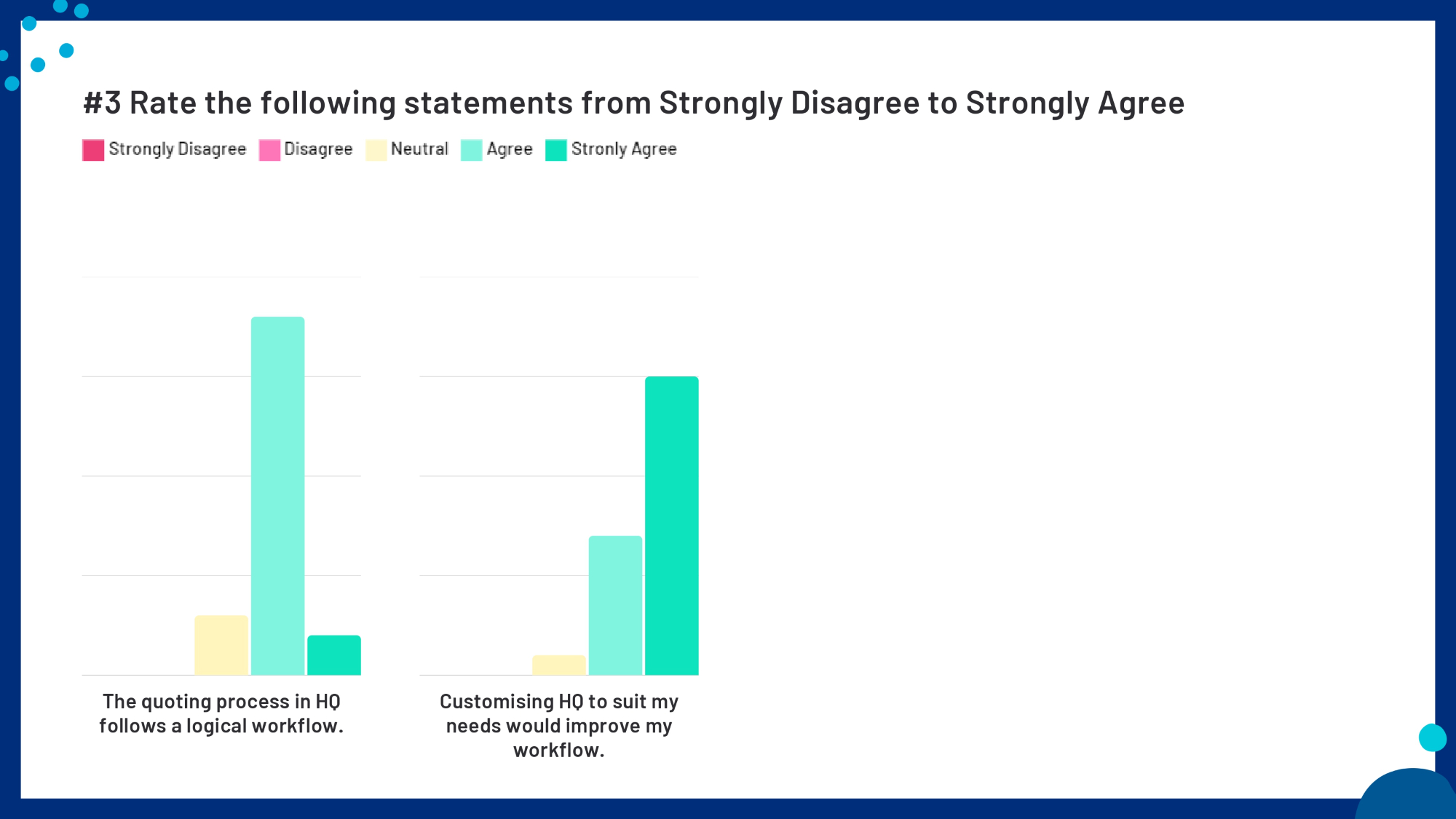 HQ Consultant Survey Results_page-0014