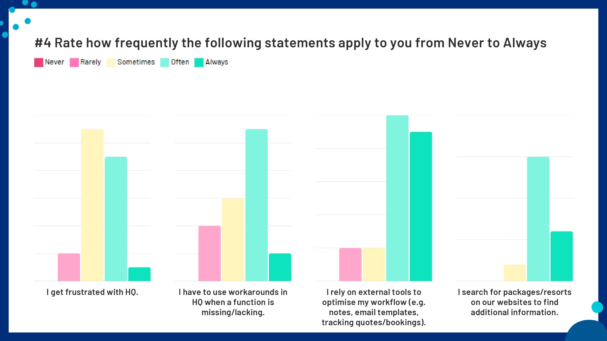 HQ Consultant Survey Results_page-0015