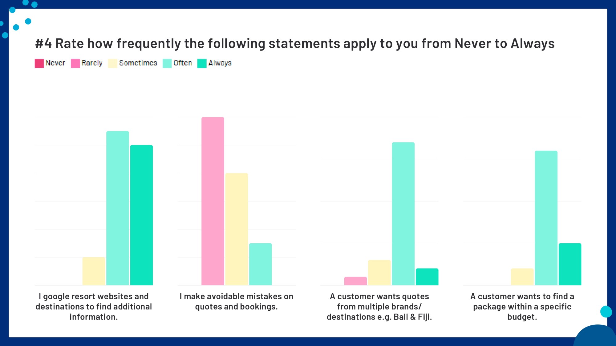 HQ Consultant Survey Results_page-0016