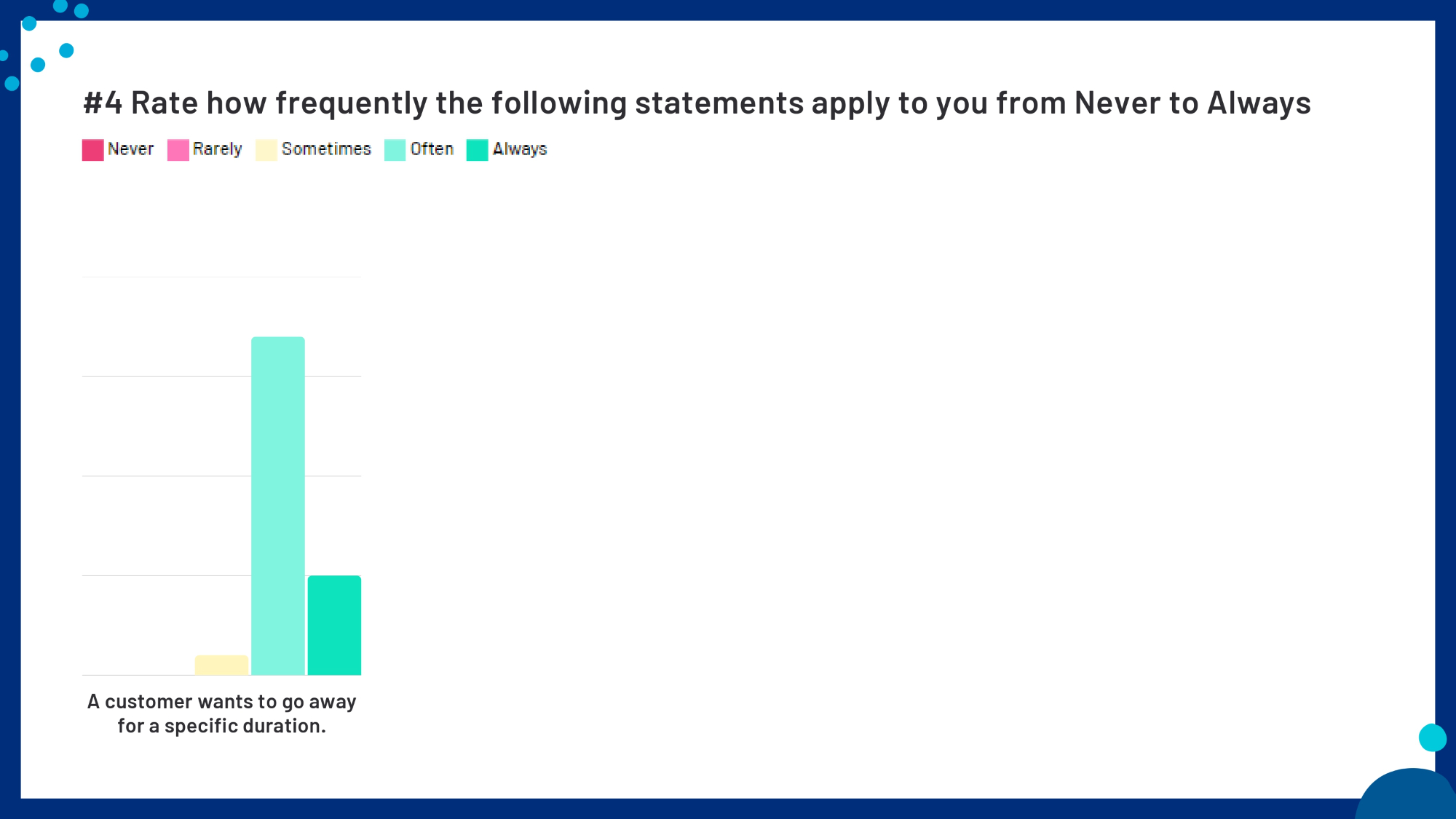 HQ Consultant Survey Results_page-0017