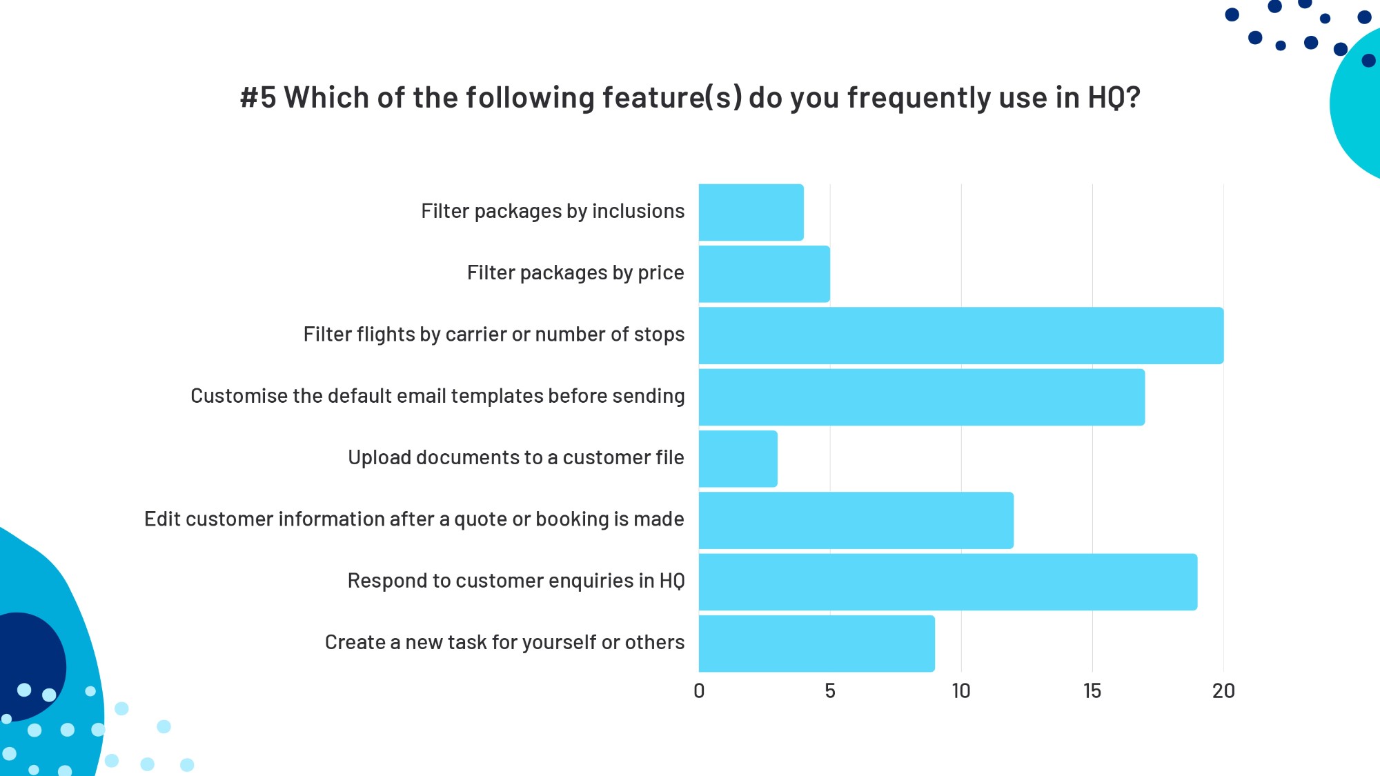 HQ Consultant Survey Results_page-0018