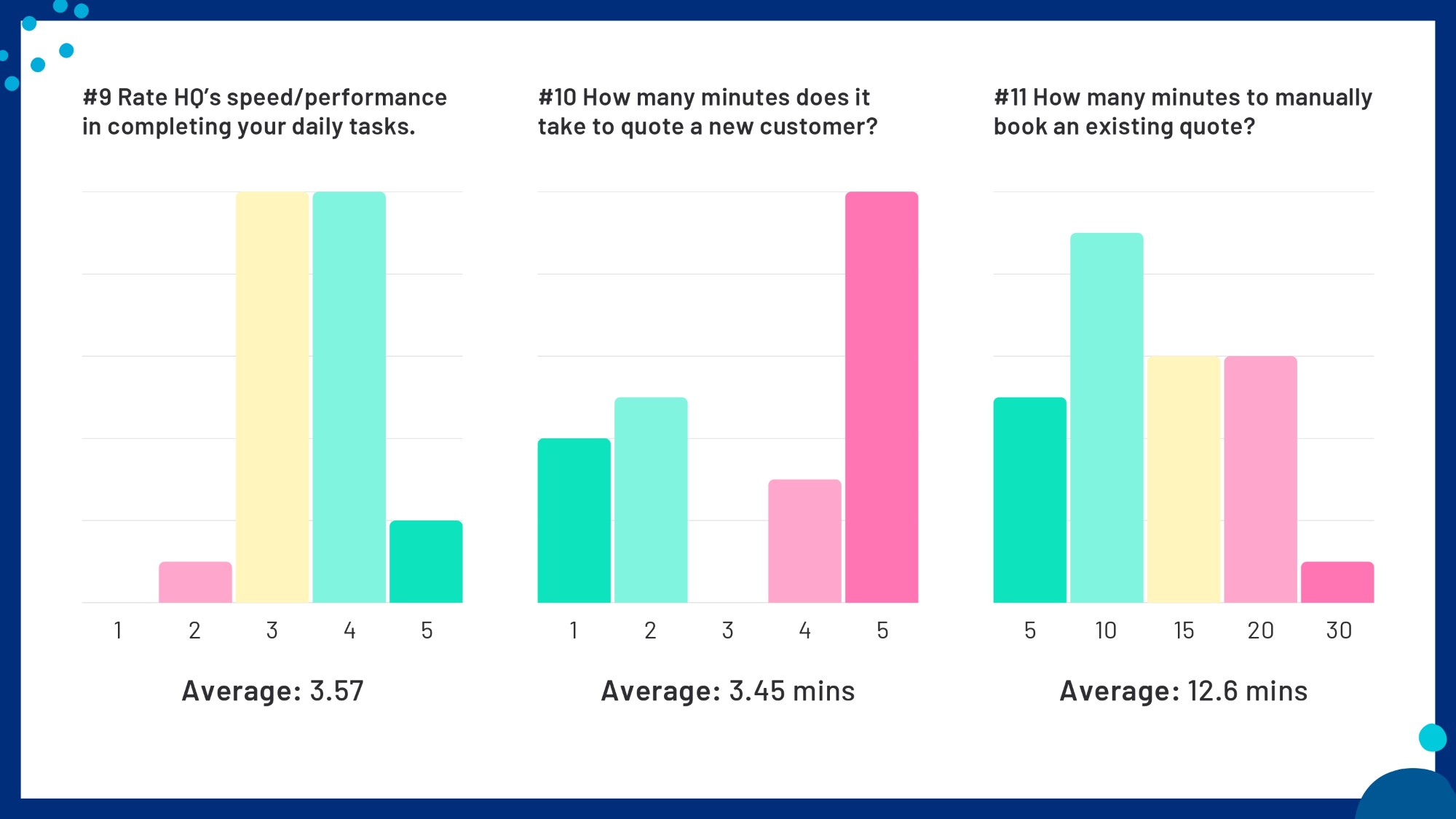 HQ Consultant Survey Results_page-0022