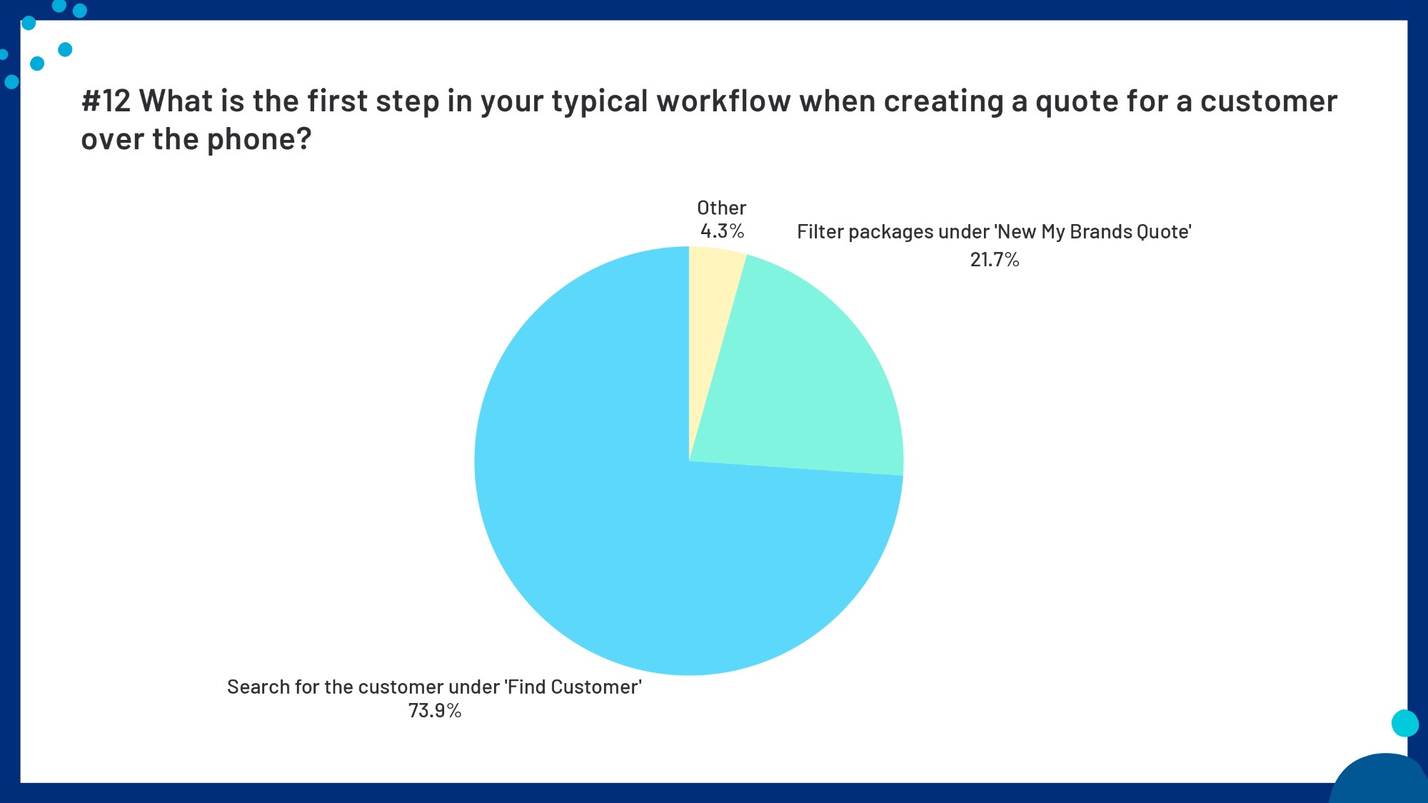 HQ Consultant Survey Results_page-0023